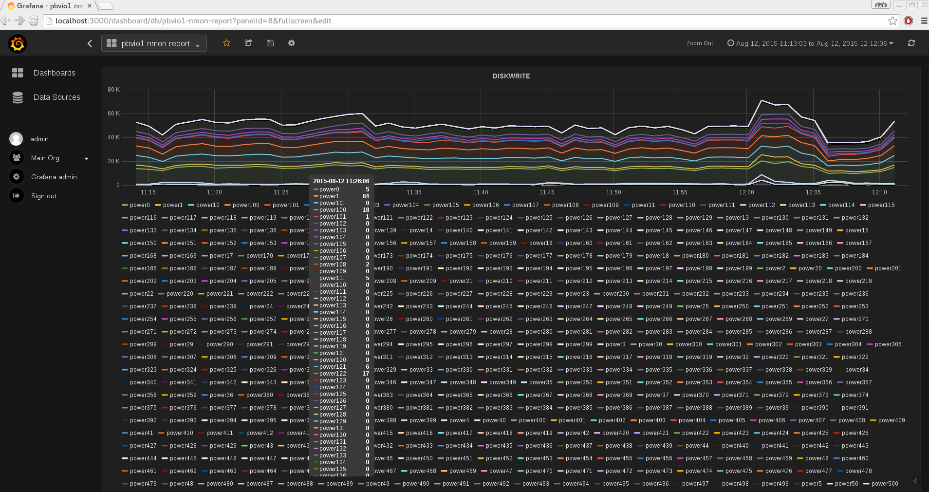 grafana_600disks