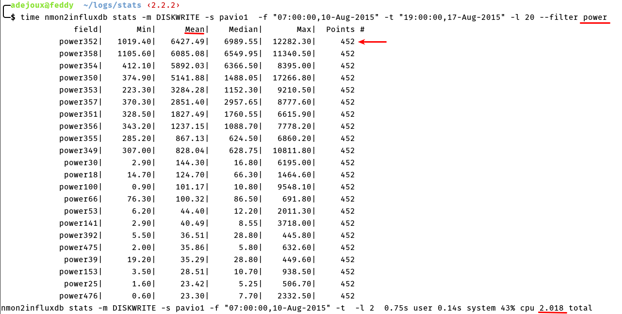 stats_disk_write