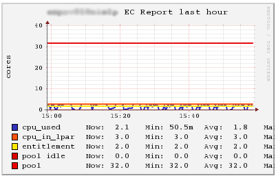 ganglia_report